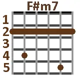 Fm7