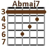 Abmaj7
