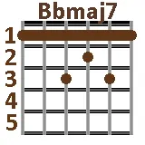 Bbmaj7