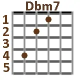 Dbm7