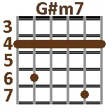 G#m7