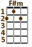 part of me noah kahan ukulele chords